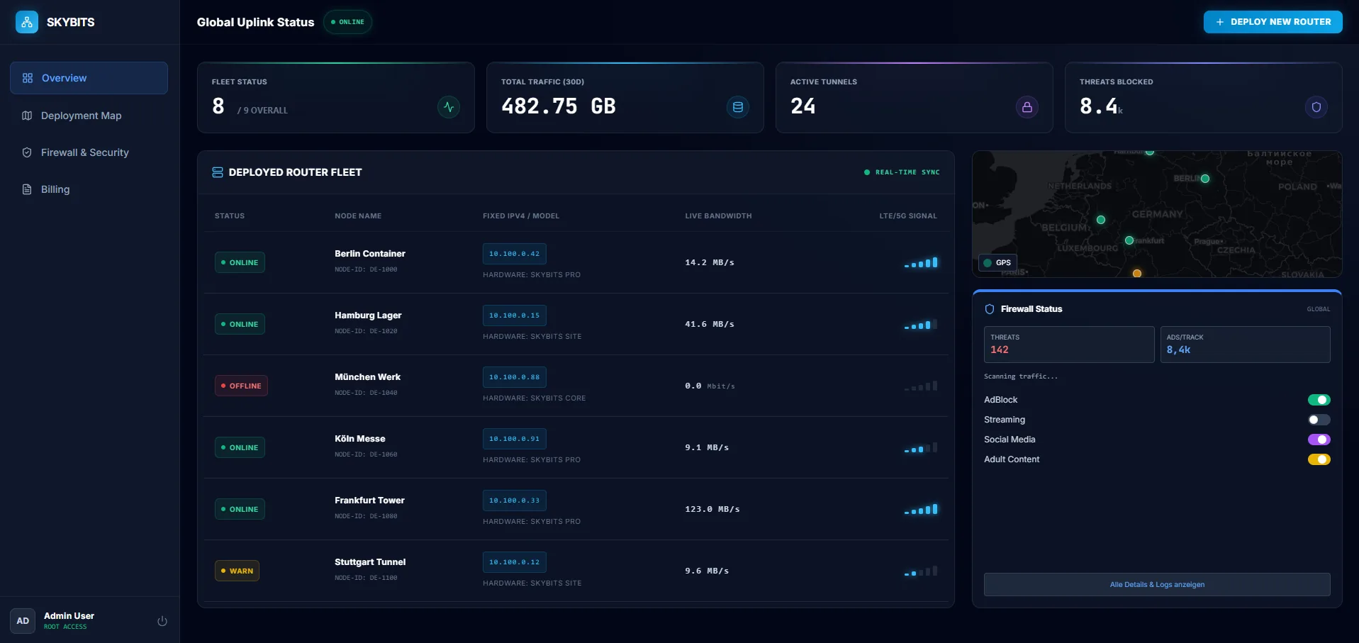 SkyBits Kundenportal: Standortliste mit Online-Status, Datenvolumen und Verfügbarkeit